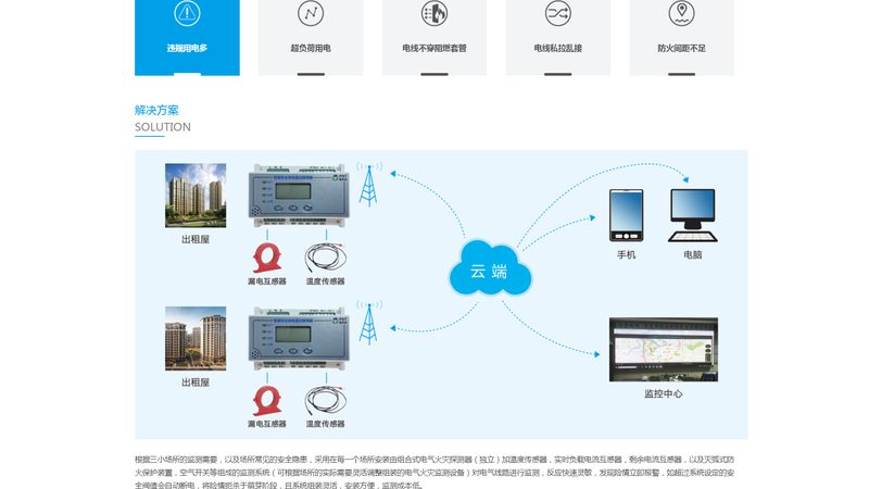 外贸网站建设按行业分类：揭秘不同行业的个性化需求