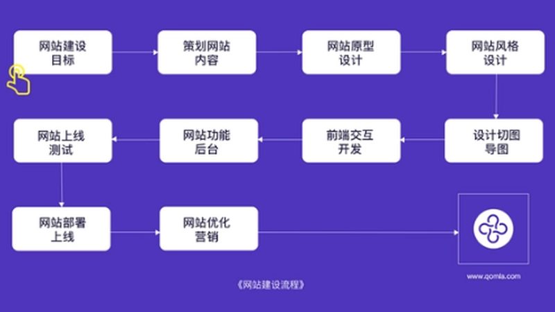 网站维护代理加盟，如何选择可靠伙伴？**